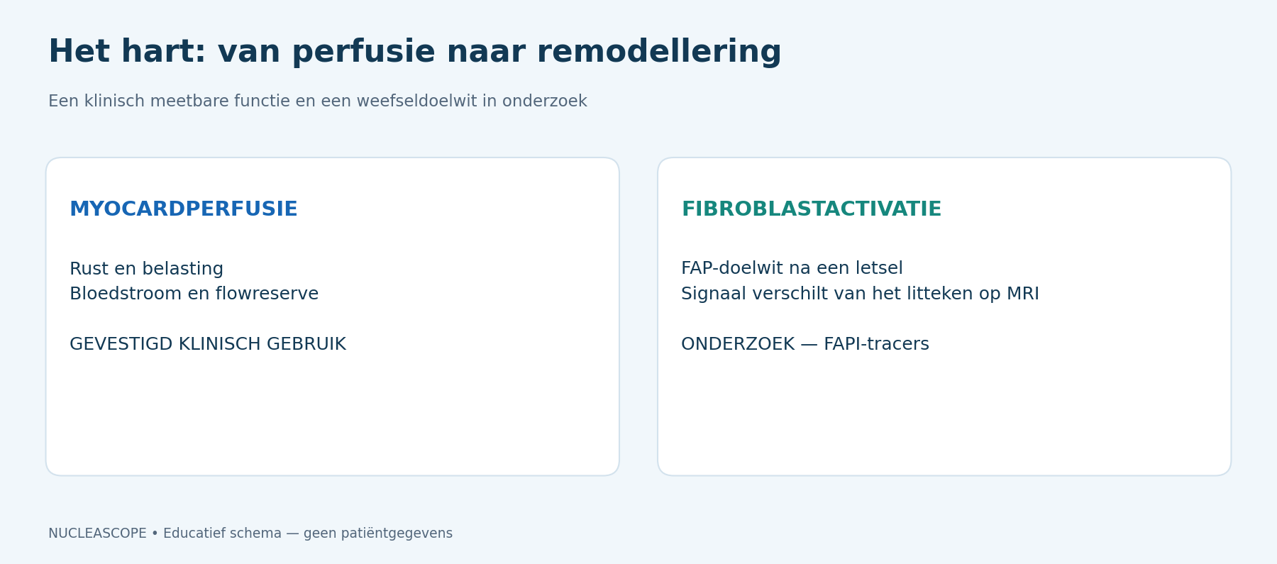 PET kan een functie onderzoeken die al klinisch meetbaar is, of een weefselmechanisme dat nog wordt gevalideerd.