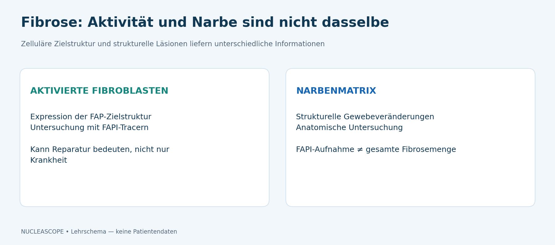 Fibroblastenaktivit&auml;t und Ausma&szlig; struktureller L&auml;sionen liefern unterschiedliche Informationen; ein FAPI-Signal entspricht keiner Messung der gesamten Fibrose.