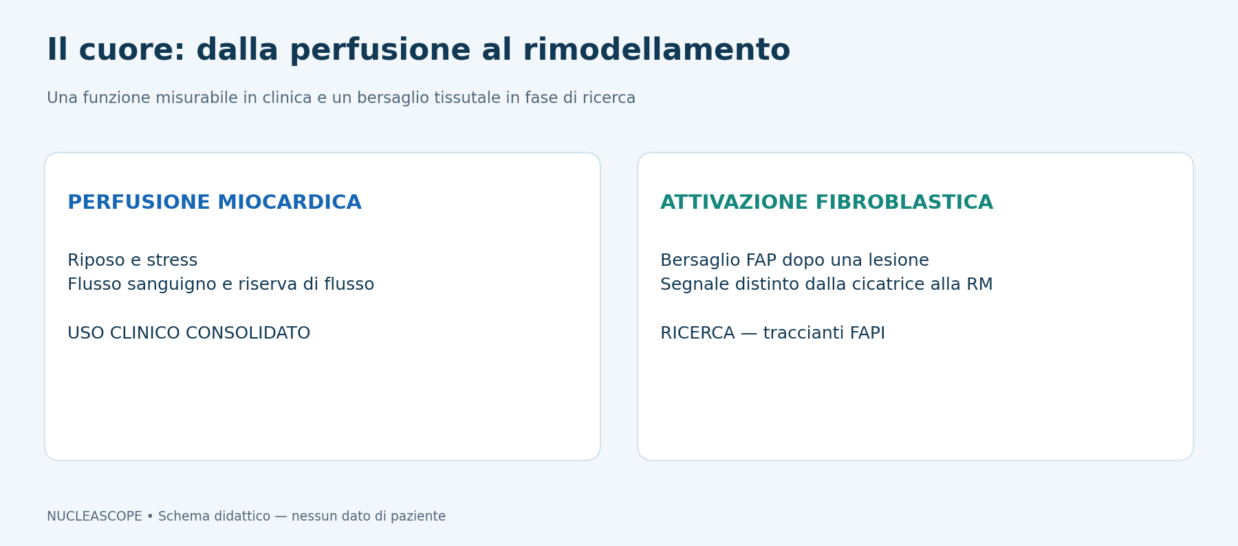 La PET pu&ograve; esplorare una funzione gi&agrave; misurabile nella pratica clinica o un meccanismo tissutale ancora in fase di validazione.