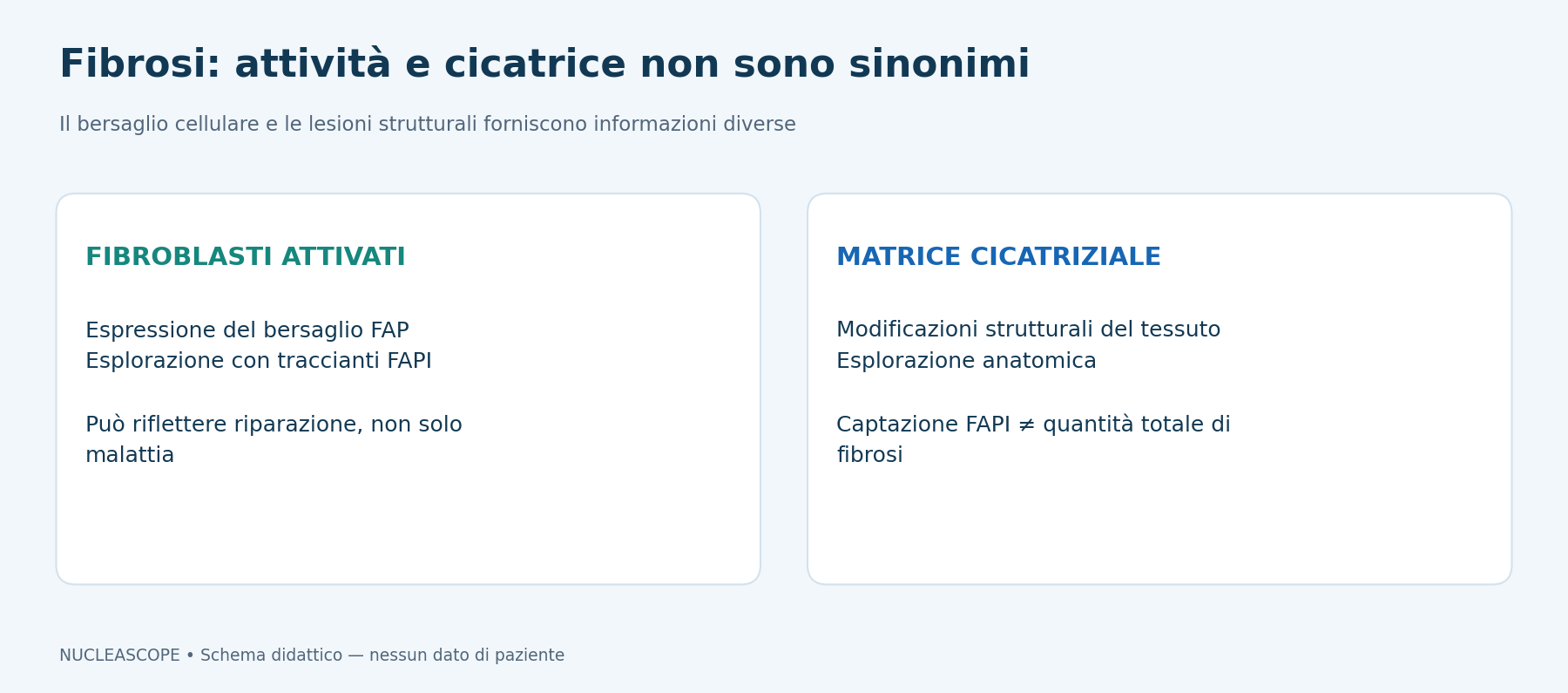 L&rsquo;attivit&agrave; fibroblastica e l&rsquo;estensione delle lesioni strutturali forniscono informazioni diverse; un segnale FAPI non equivale a una misura di tutta la fibrosi.
